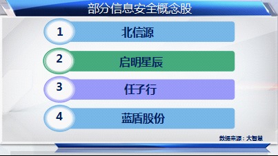 互聯網示范城市建設持續升溫，科技股迎來新機遇