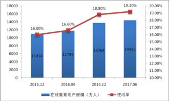 首都互聯網協會 引領行業規范，深化信息服務創新