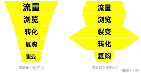 北京時(shí)代傳媒 一站式企業(yè)品牌服務(wù)工廠，助力成長(zhǎng)型企業(yè)實(shí)現(xiàn)品效合一